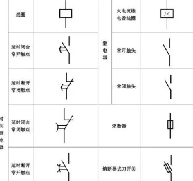 配電柜怎么畫電氣符號？